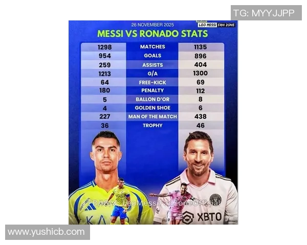 足球技术对比：梅西与C罗的控球、传球、射门等全面分析